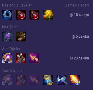 Gwen Build ve Rün Dizilimi