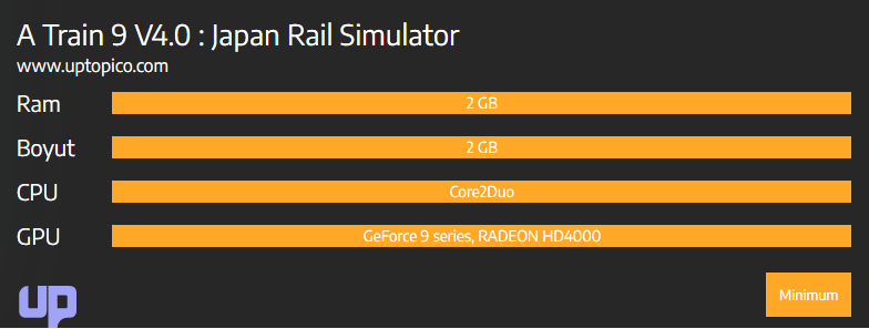 A Train 9 V4.0 : Japan Rail Simulator Sistem Gereksinimleri Kaç GB?