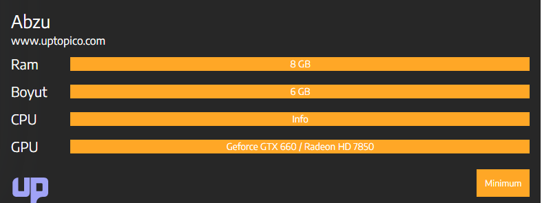 Abzu Sistem Gereksinimleri Kaç GB?