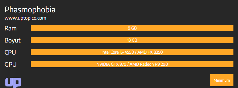 Phasmophobia Sistem Gereksinimleri Kaç GB?