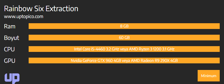 Rainbow Six Extraction Sistem Gereksinimleri Kaç GB?