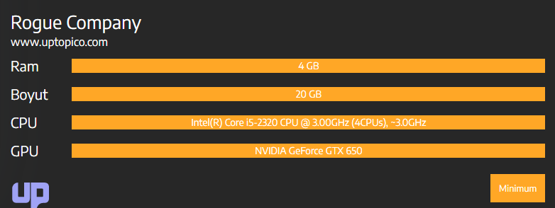 Rogue Company Sistem Gereksinimleri Kaç GB?