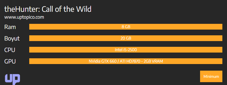 theHunter: Call of the Wild Sistem Gereksinimleri Kaç GB?